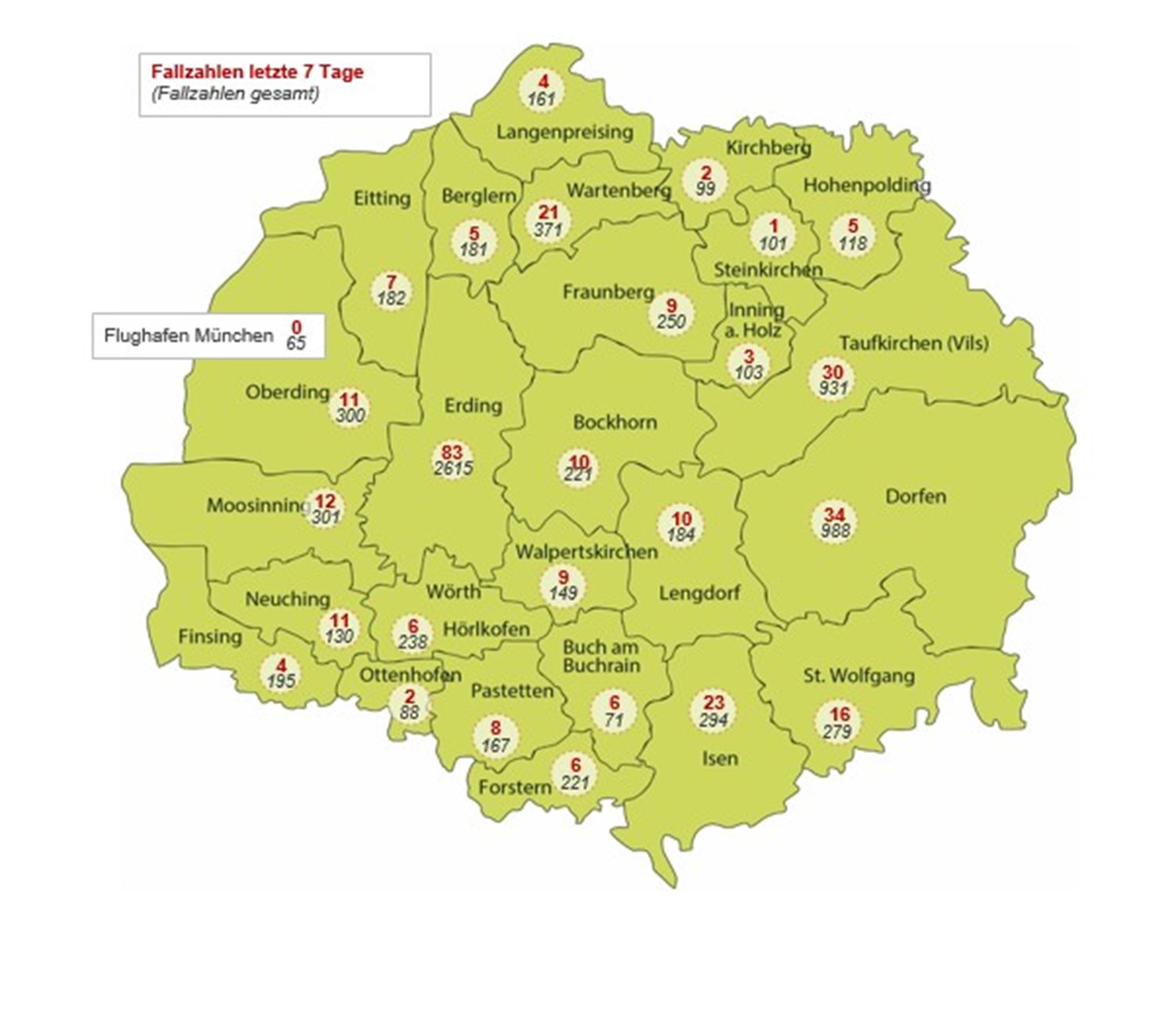 Corona-Virus im Landkreis Erding – Sachstand 27.10.2021
