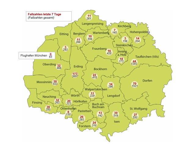 Corona-Virus im Landkreis Erding – Sachstand 07.12.2021