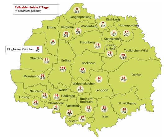 Corona-Virus im Landkreis Erding – Sachstand 08.12.2021