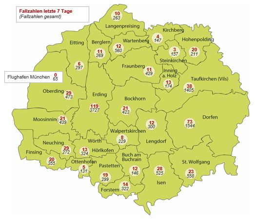 Corona-Virus im Landkreis Erding – Sachstand 09.12.2021