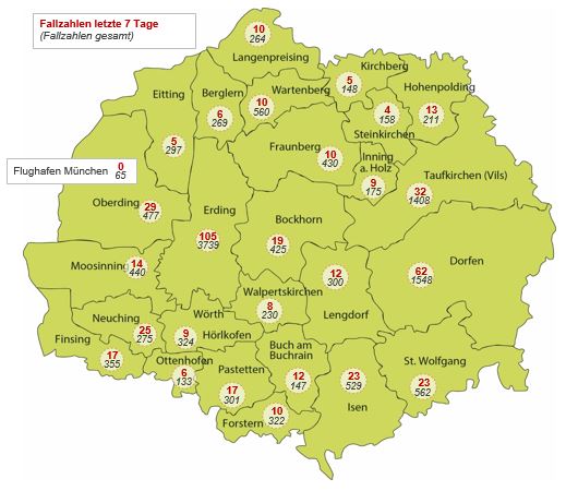 Corona-Virus im Landkreis Erding – Sachstand 10.12.2021