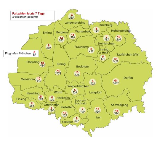 Corona-Virus im Landkreis Erding – Sachstand 14.12.2021