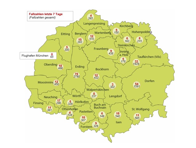 Corona-Virus im Landkreis Erding – Sachstand 15.12.2021