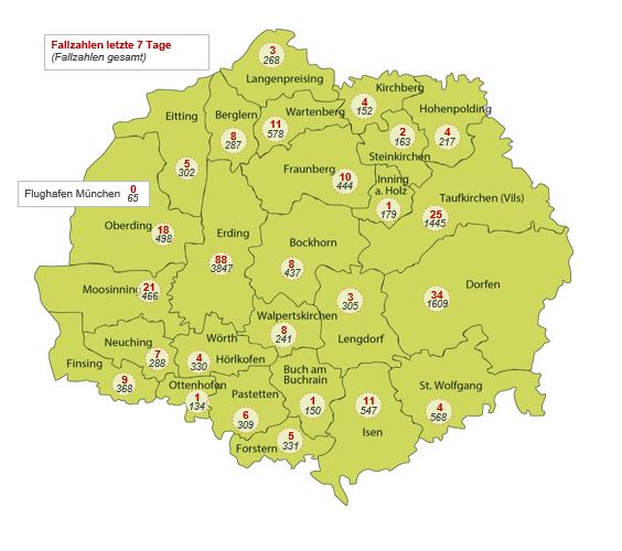 Corona-Virus im Landkreis Erding – Sachstand 20.12.2021