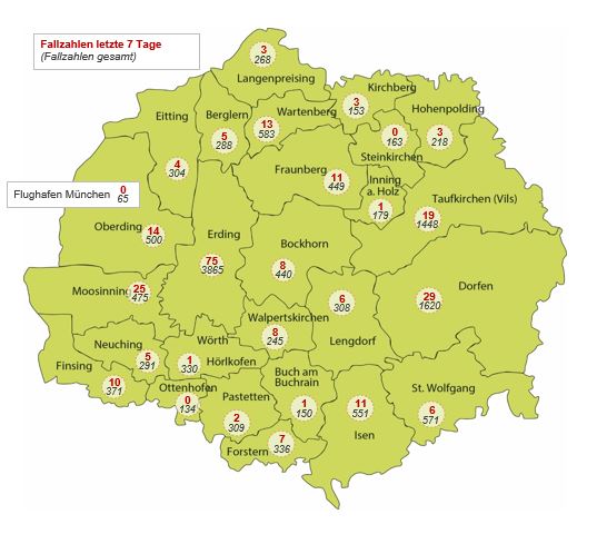 Corona-Virus im Landkreis Erding – Sachstand 22.12.2021